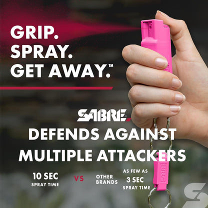 Pepper Spray, Quick Release Keychain for Easy Carry and Fast Access, Finger Grip for More Accurate and Faster Aim, Maximum Police Strength OC Spray, 0.54 Fl Oz, Secure and Easy to Use Safety
